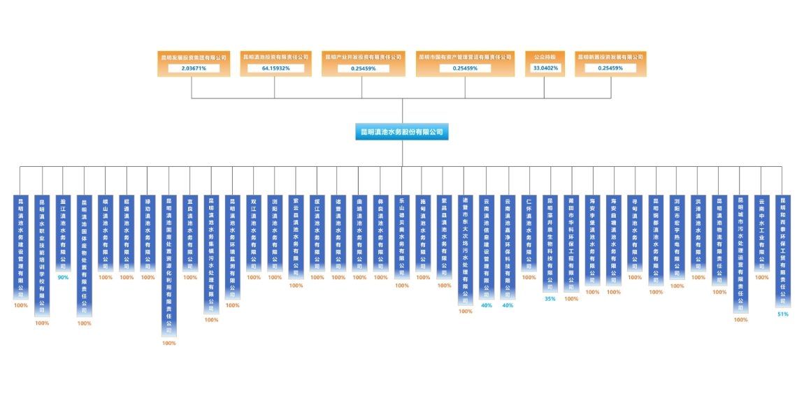 股权架构_1500x800